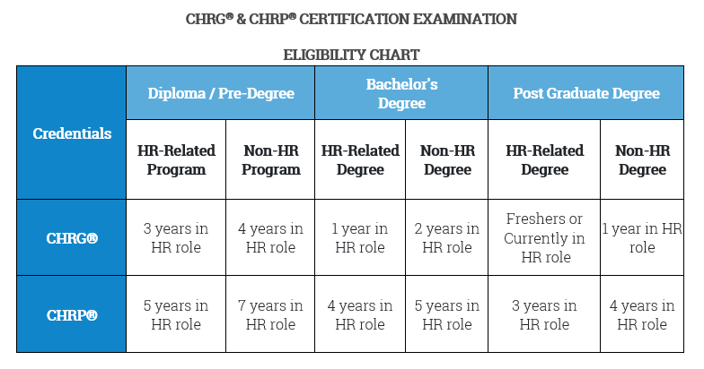 iihr-hr-training-in-bangalore-CHRG Certification