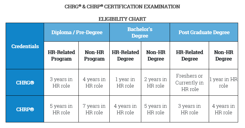 iihr-hr-training-in-bangalore-Certified Human Resource Professional CHRP®