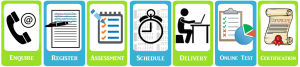 Hr Certification Process