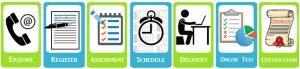 iihr-hr-training-in-bangalore-certification-process