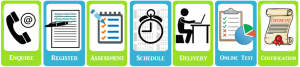 iihr-hr-training-in-bangalore-hr-certification-process
