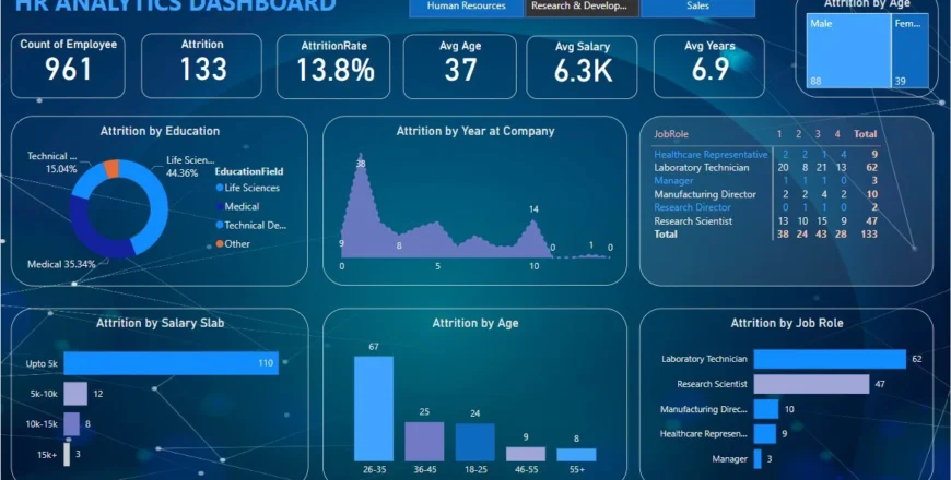 HR Analytics Dashboard.webp