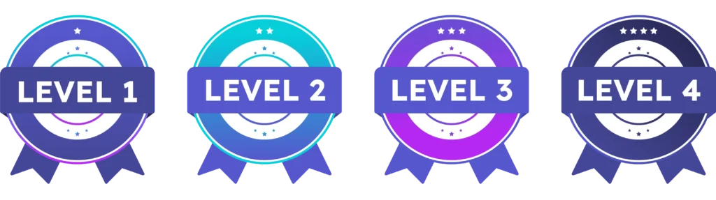 HR Certifications Levels